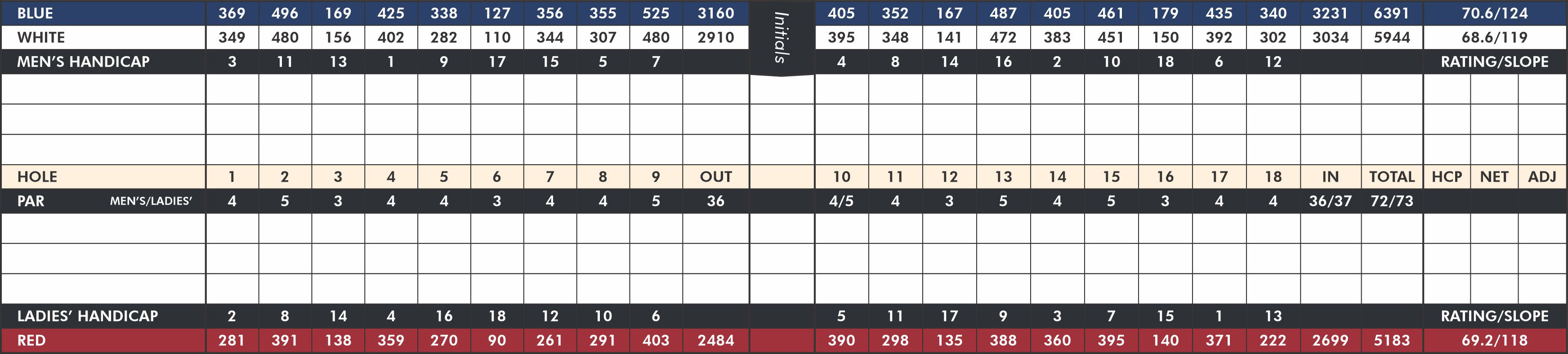 scorecard